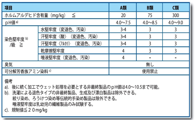 中國內販サポート業務